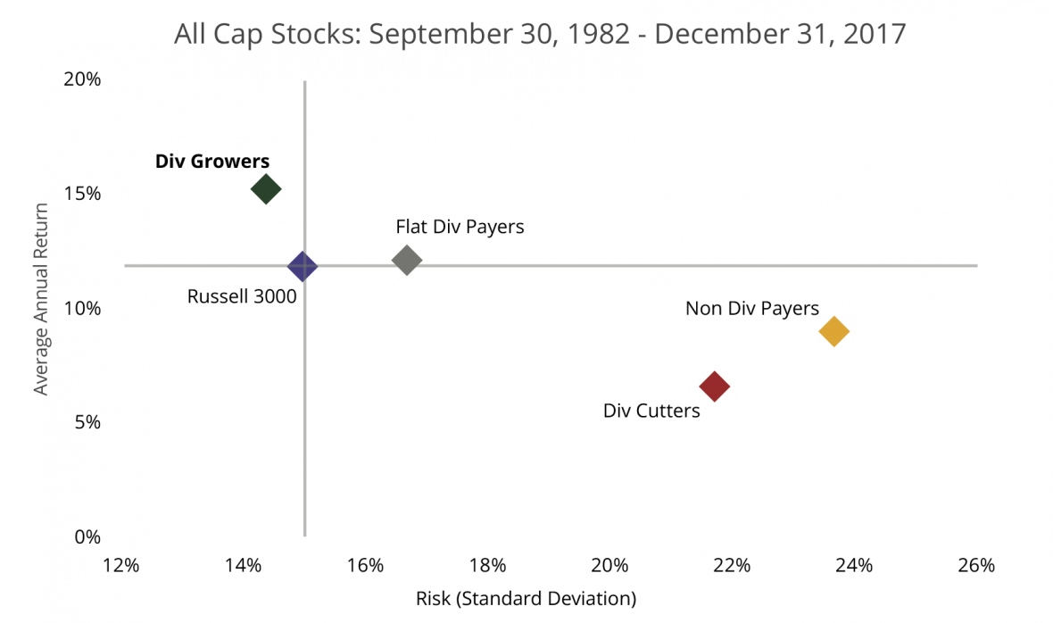 All Cap Scatter Graph