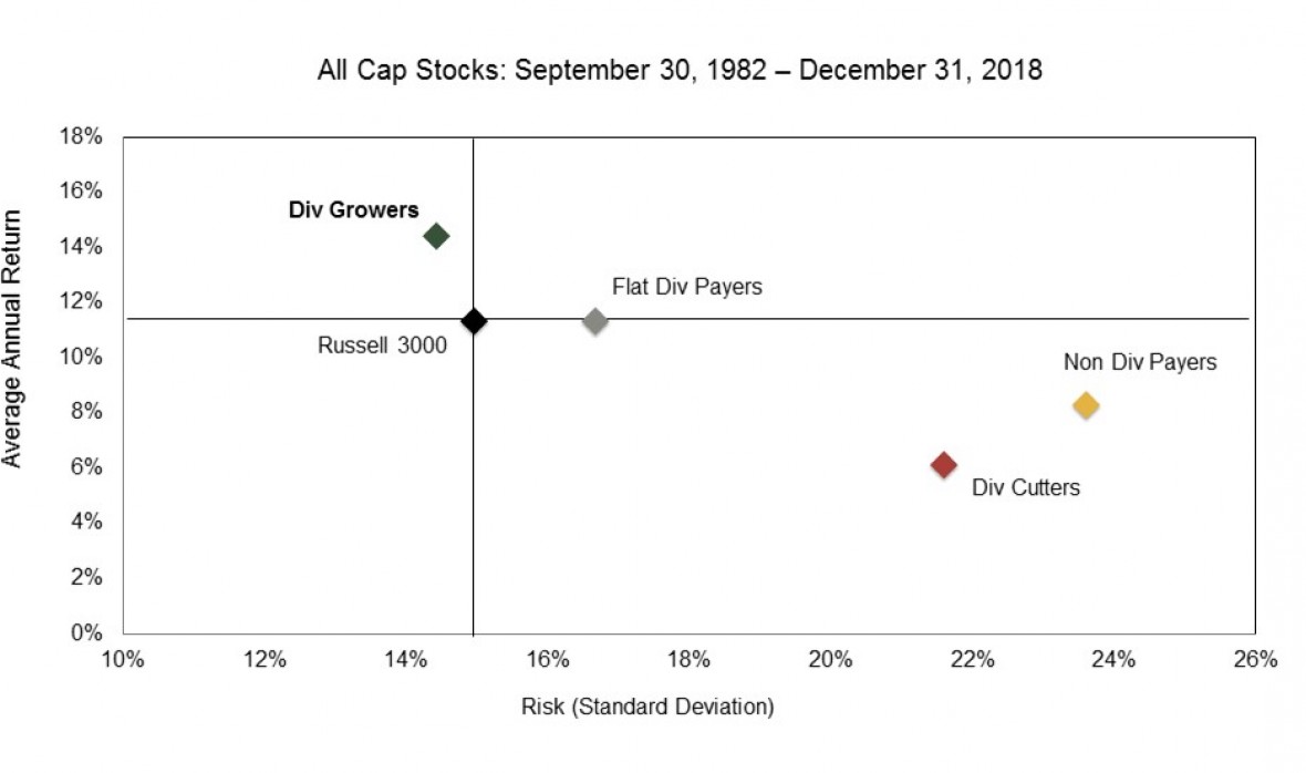 All Cap Scatter Graph