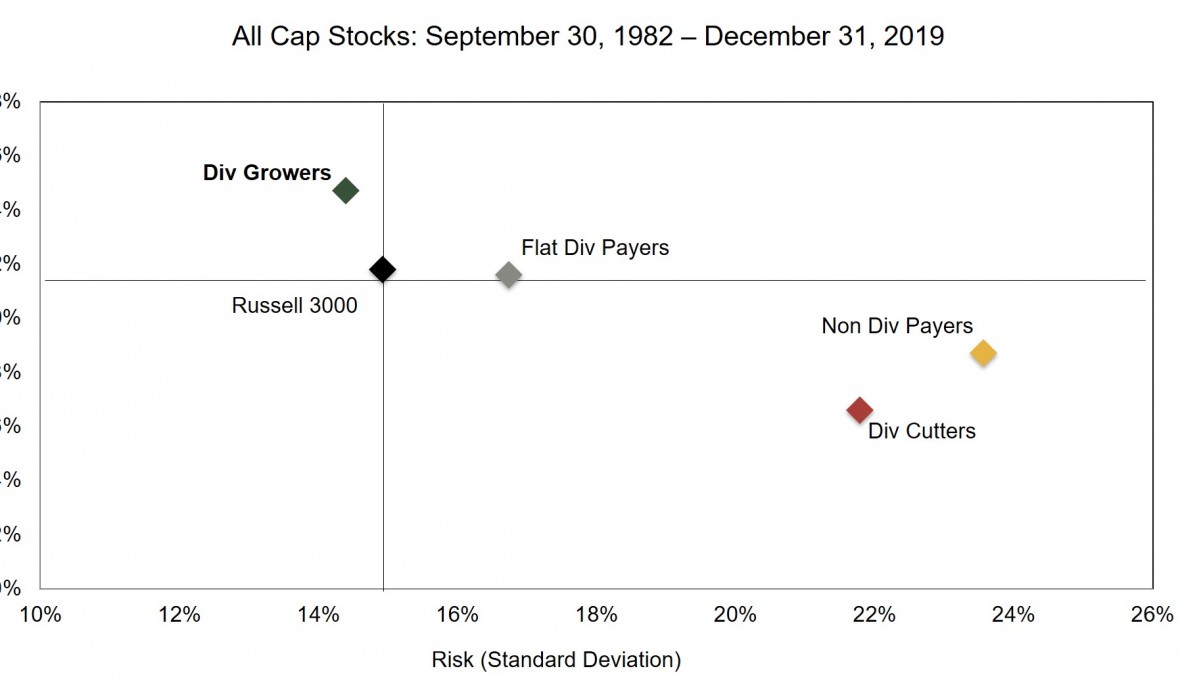 All Cap Scatter Graph