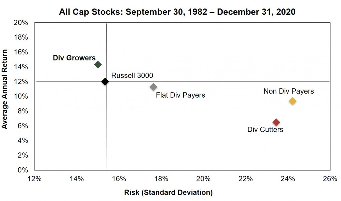 All Cap Scatter Graph