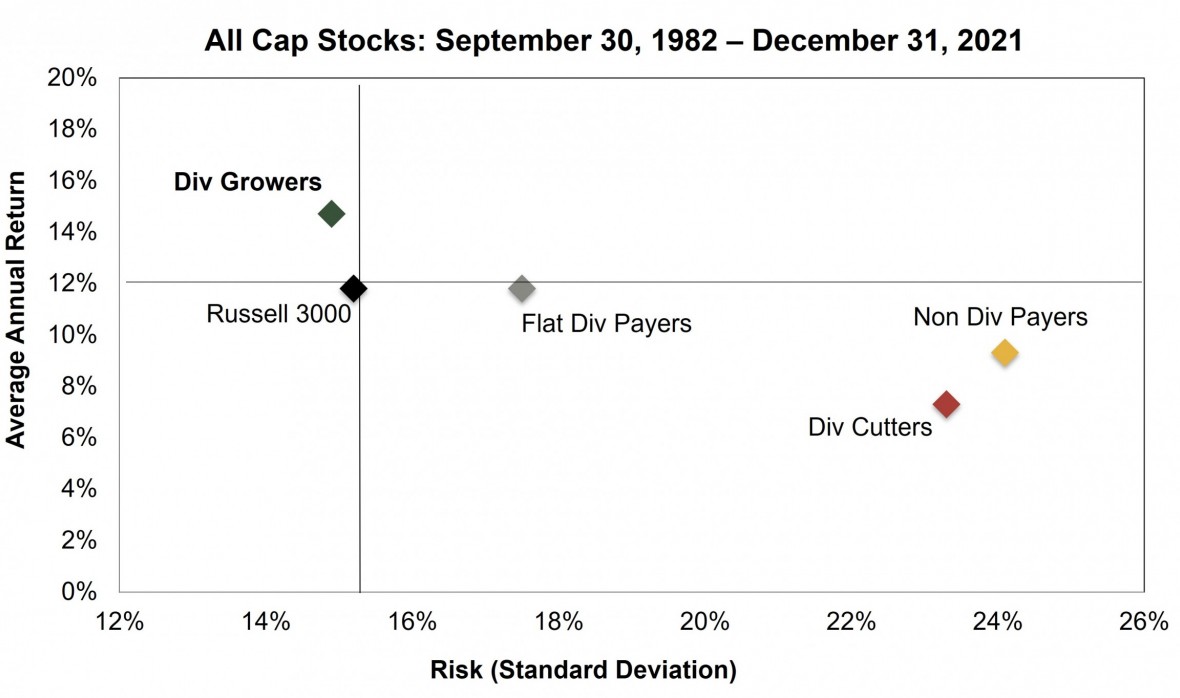 All Cap Scatter Graph