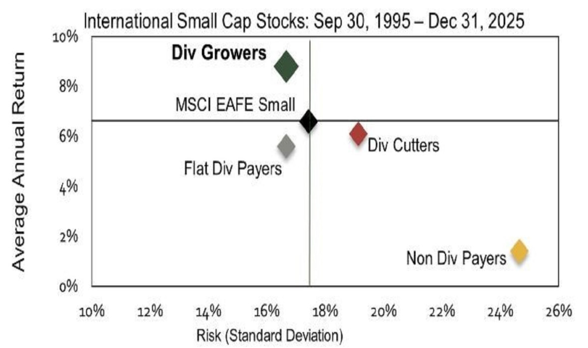 International Small Cap Scatter